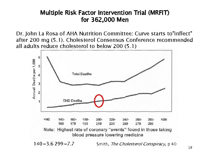 Multiple Risk Factor Intervention Trial (MRFIT) for 362, 000 Men Dr. John La Rosa