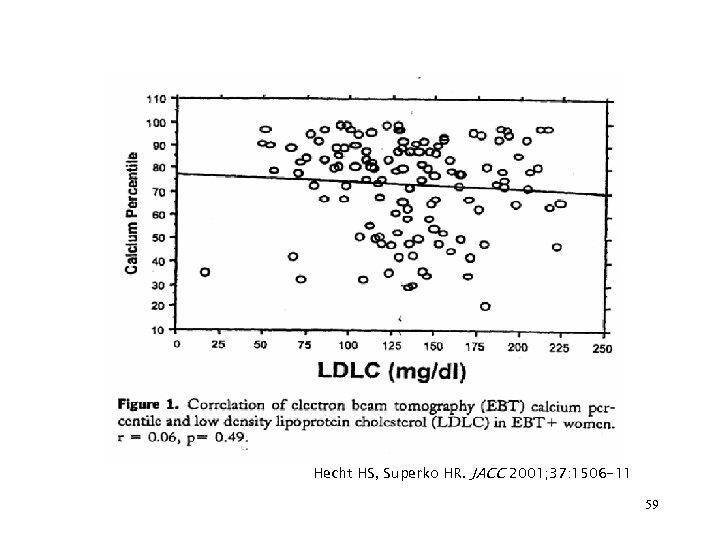 Hecht HS, Superko HR. JACC 2001; 37: 1506 -11 59 