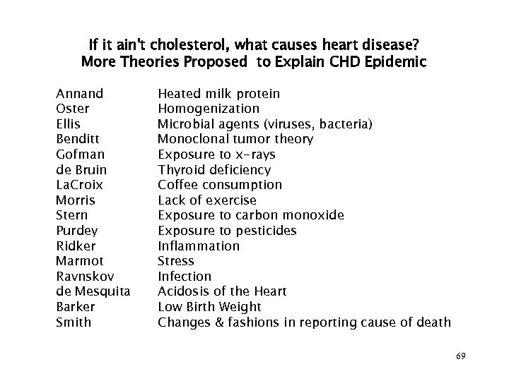 If it ain't cholesterol, what causes heart disease? More Theories Proposed to Explain CHD