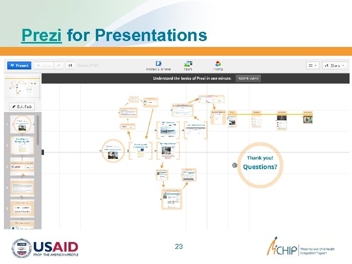 Prezi for Presentations 23 