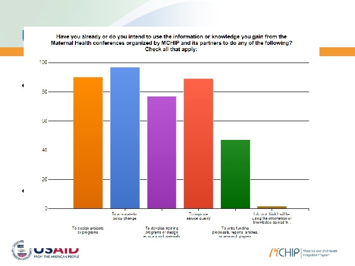 Use of Knowledge • Most have used or intended to use knowledge: • •