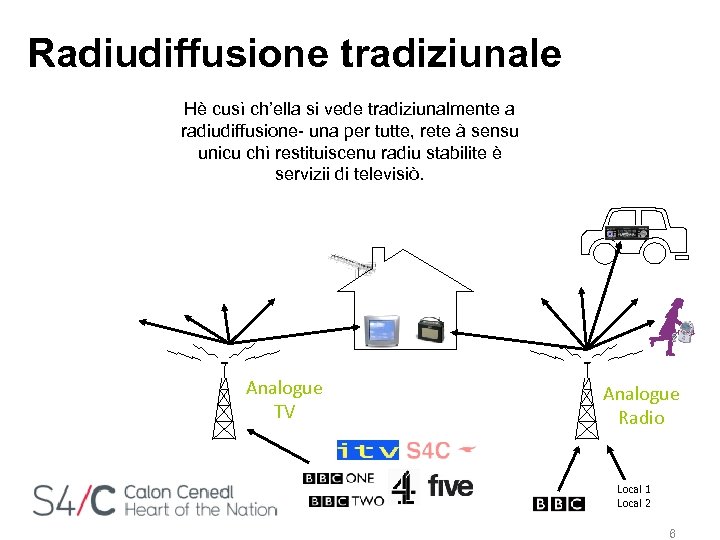 Radiudiffusione tradiziunale Hè cusì ch’ella si vede tradiziunalmente a radiudiffusione- una per tutte, rete