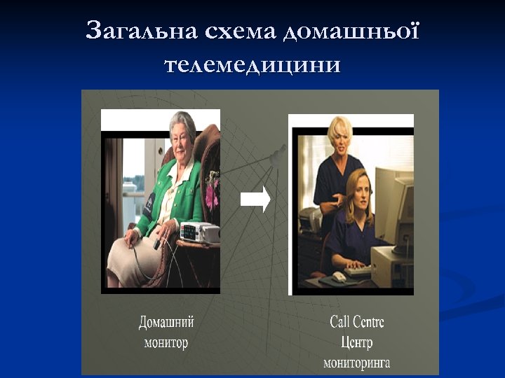 Загальна схема домашньої телемедицини 