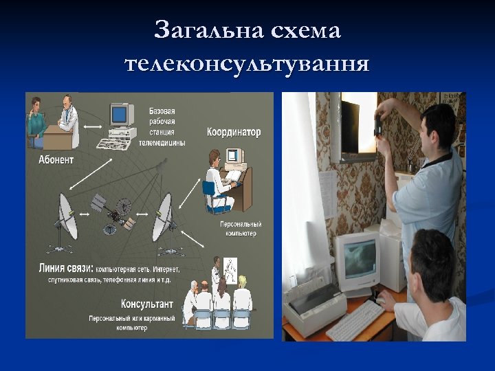 При телемедицинской лекции семинаре связь организуется по схеме