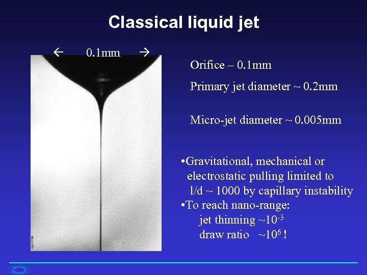 Classical liquid jet 0. 1 mm Orifice – 0. 1 mm Primary jet diameter