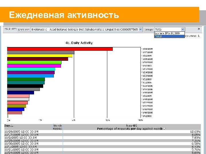 Ежедневная активность 