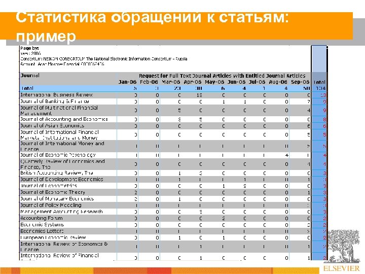 Статистика обращений к статьям: пример 