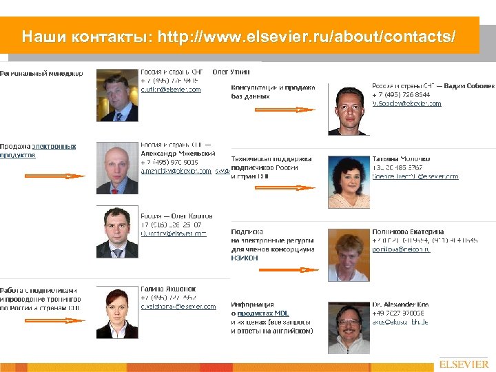 Наши контакты: http: //www. elsevier. ru/about/contacts/ 