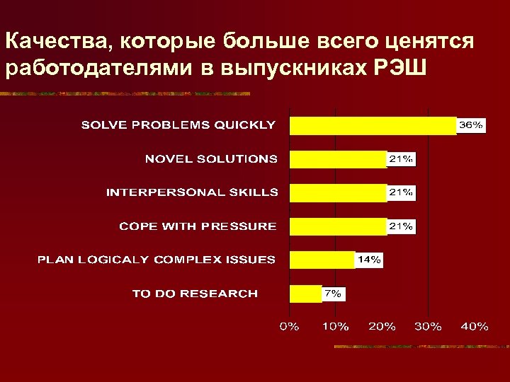 Наиболее ценные человеческие качества. Качества которые ценятся работодателями. Качества которые. Качества которые ценятся. Качества которые ценят работодатели.