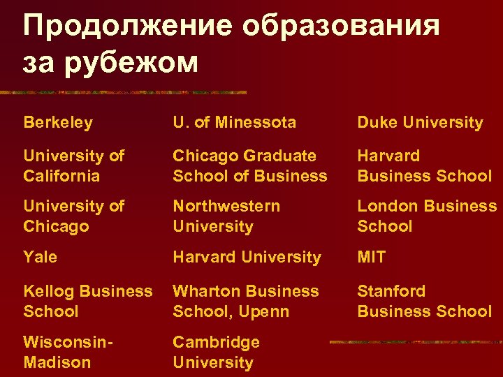 Продолжение образования за рубежом Berkeley U. of Minessota Duke University of California Chicago Graduate