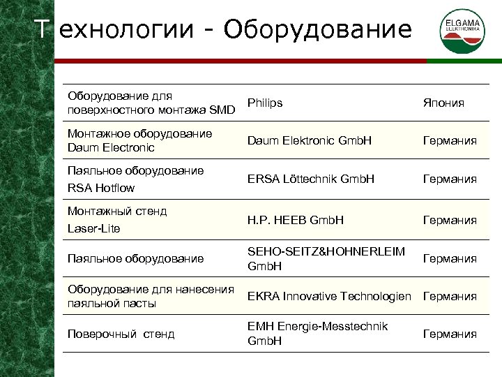 Т ехнологии - Оборудование для поверxностного монтажа SMD Philips Япония Монтажное оборудование Daum Electronic