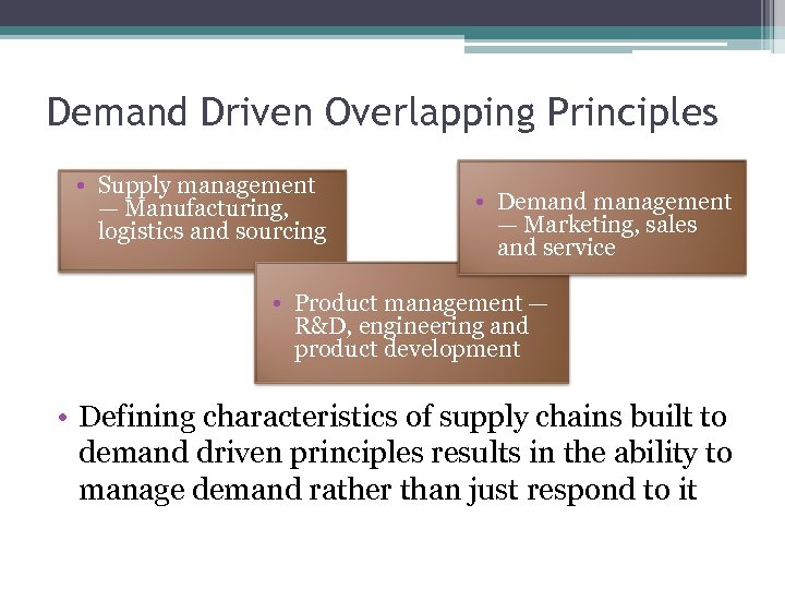 Demand Driven Overlapping Principles • Supply management — Manufacturing, logistics and sourcing • Demand