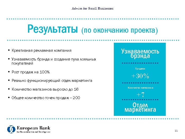 Advice for Small Businesses Результаты (по окончанию проекта) • Креативная рекламная компания • Узнаваемость