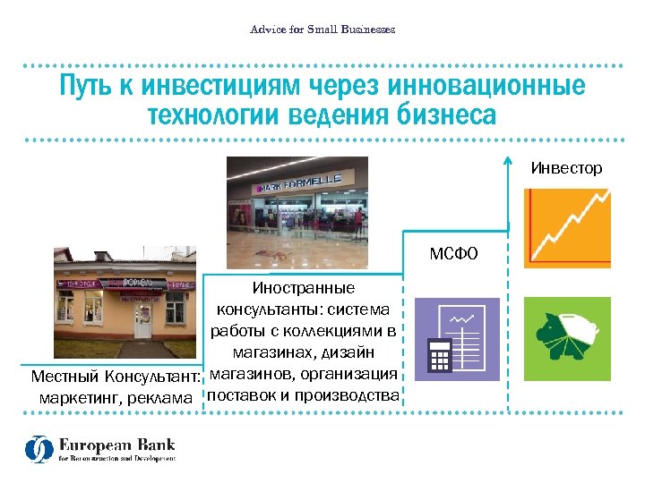 Advice for Small Businesses Путь к инвестициям через инновационные технологии ведения бизнеса Инвестор МСФО
