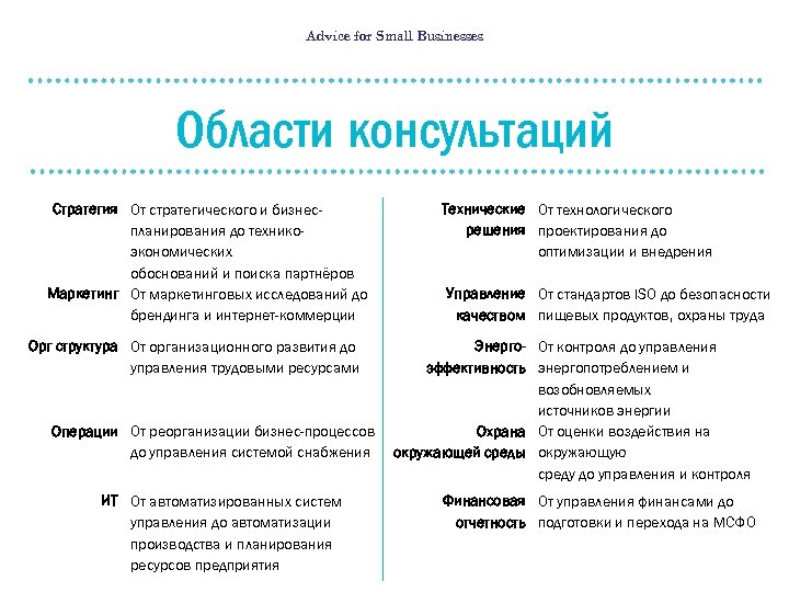 Advice for Small Businesses Области консультаций Стратегия От стратегического и бизнеспланирования до техникоэкономических обоснований