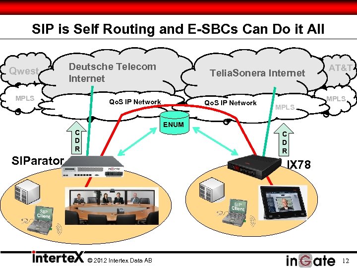 SIP is Self Routing and E-SBCs Can Do it All Qwest Deutsche Telecom Internet