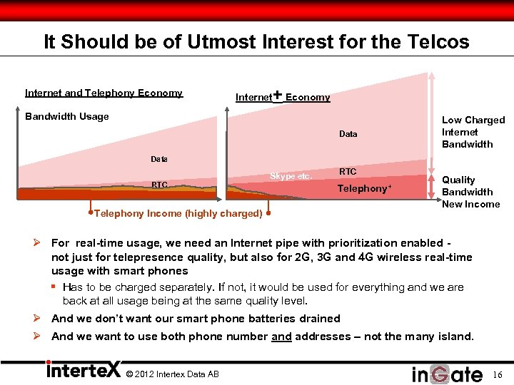 It Should be of Utmost Interest for the Telcos Internet and Telephony Economy Internet