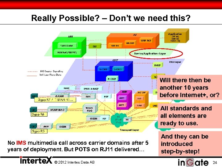 Really Possible? – Don’t we need this? Will there then be another 10 years