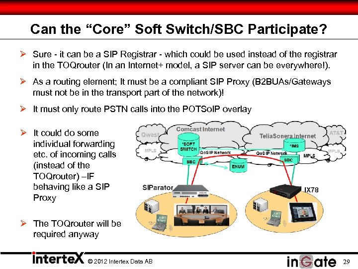 Can the “Core” Soft Switch/SBC Participate? Ø Sure - it can be a SIP