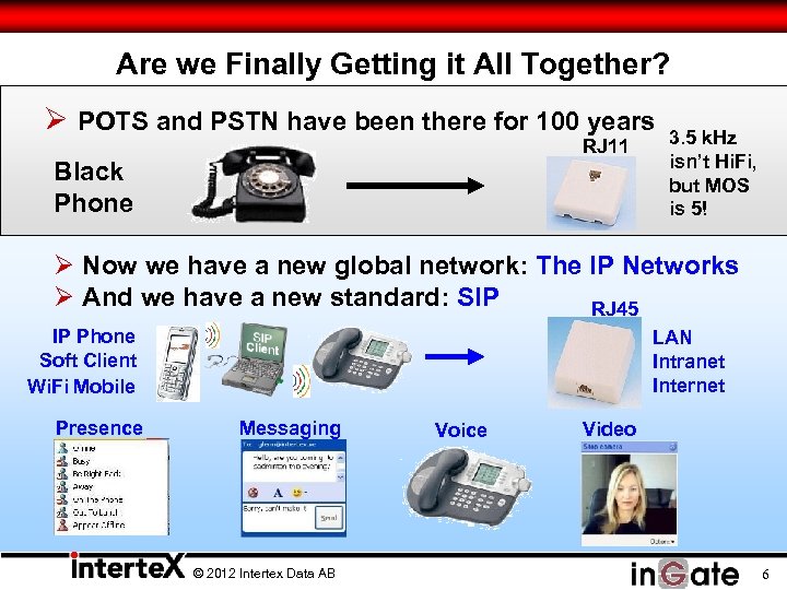 Are we Finally Getting it All Together? Ø POTS and PSTN have been there