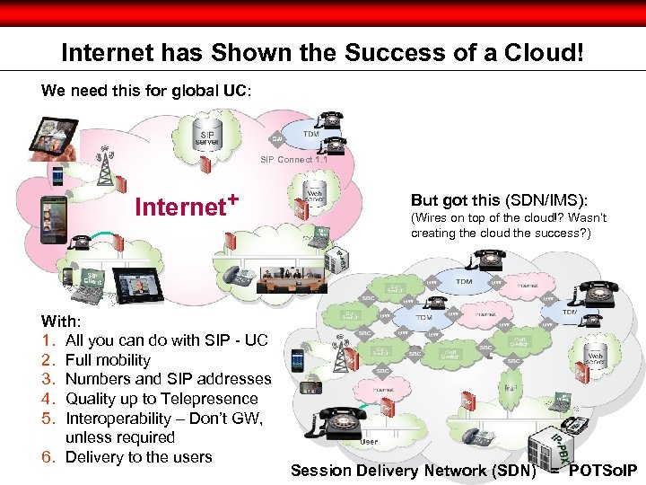 Internet has Shown the Success of a Cloud! We need this for global UC: