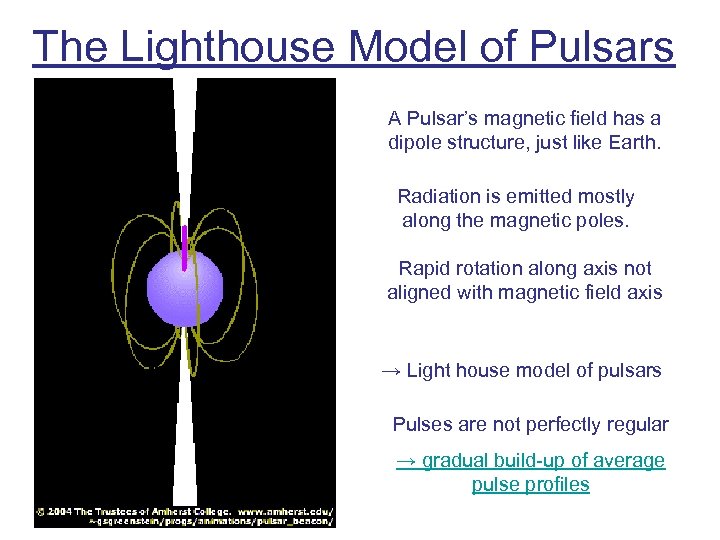 The Lighthouse Model of Pulsars A Pulsar’s magnetic field has a dipole structure, just
