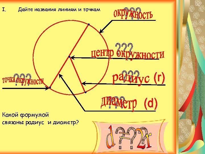 I. Дайте названия линиям и точкам Какой формулой связаны радиус и диаметр? 