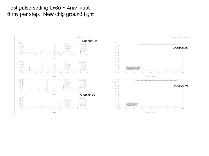 Test pulse setting 0 x 60 ~ 4 mv input 8 mv per step.