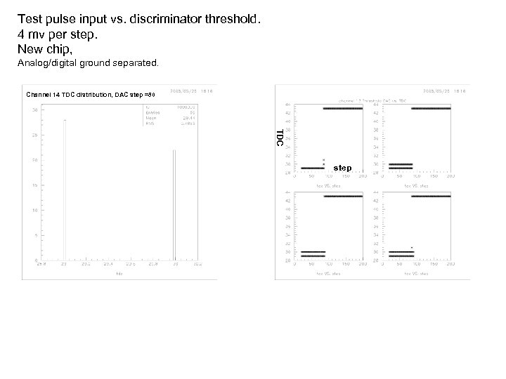 Test pulse input vs. discriminator threshold. 4 mv per step. New chip, Analog/digital ground