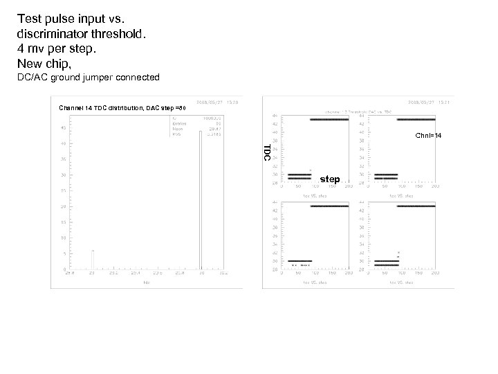 Test pulse input vs. discriminator threshold. 4 mv per step. New chip, DC/AC ground