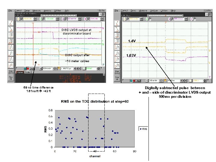 DISC LVDS output at discriminator board 1. 4 V DISC output after 1. 63