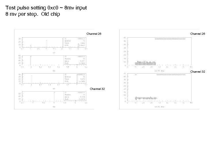 Test pulse setting 0 xc 0 ~ 8 mv input 8 mv per step.
