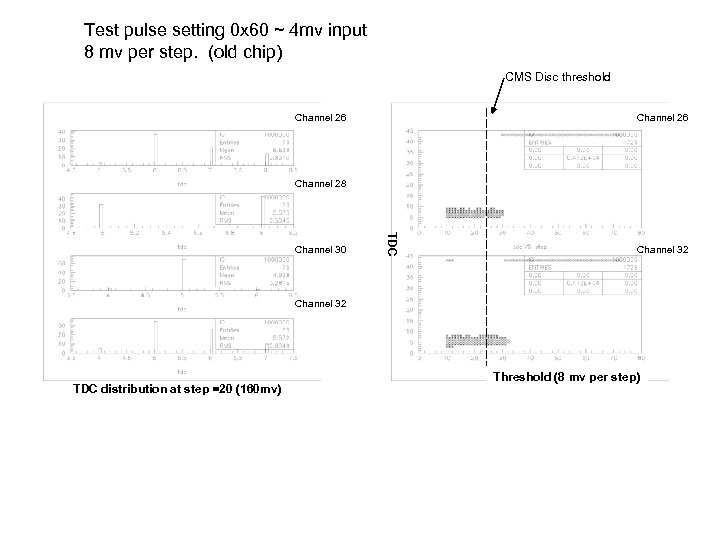Test pulse setting 0 x 60 ~ 4 mv input 8 mv per step.