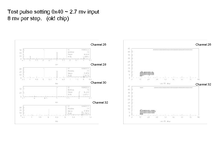 Test pulse setting 0 x 40 ~ 2. 7 mv input 8 mv per