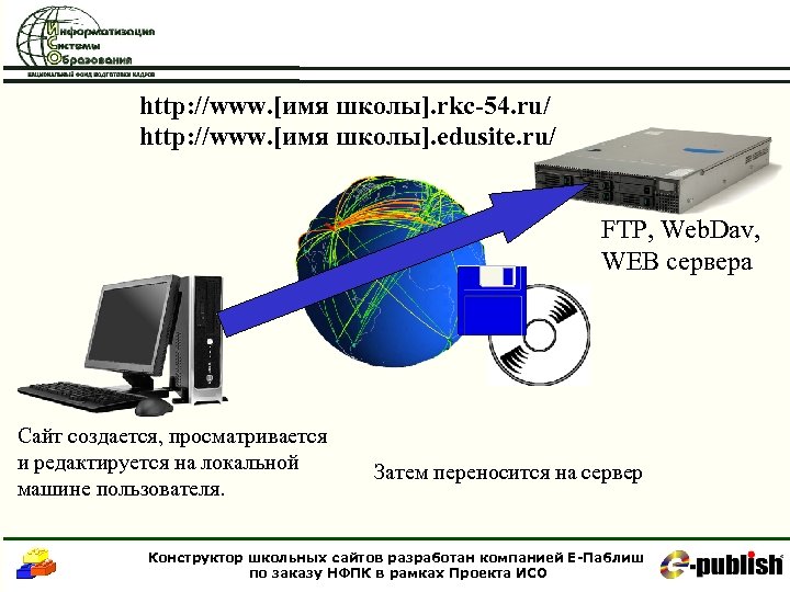 http: //www. [имя школы]. rkc-54. ru/ http: //www. [имя школы]. edusite. ru/ FTP, Web.