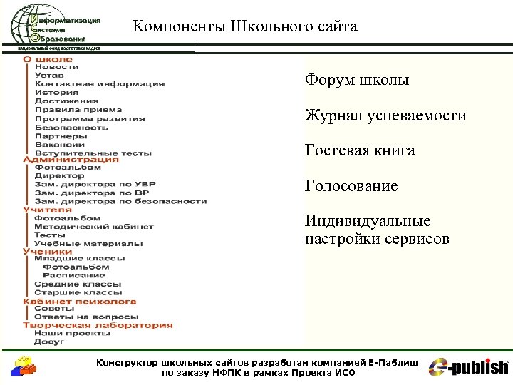 Компоненты Школьного сайта Форум школы Журнал успеваемости Гостевая книга Голосование Индивидуальные настройки сервисов Конструктор