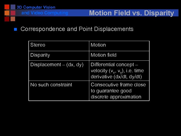 3 D Computer Vision and Video Computing n Motion Field vs. Disparity Correspondence and