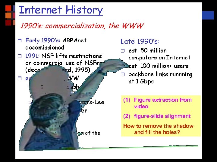 3 D Computer Vision and Video Computing Integration of Real Image and Digital Slide