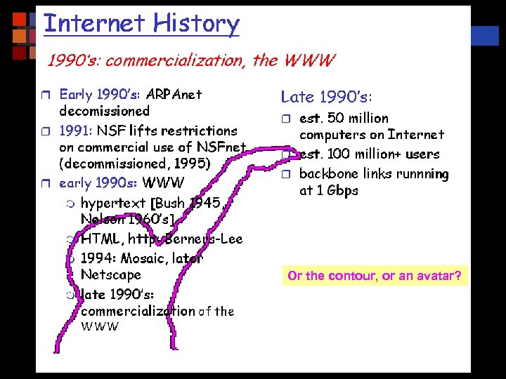 3 D Computer Vision and Video Computing Or the contour, or an avatar? 