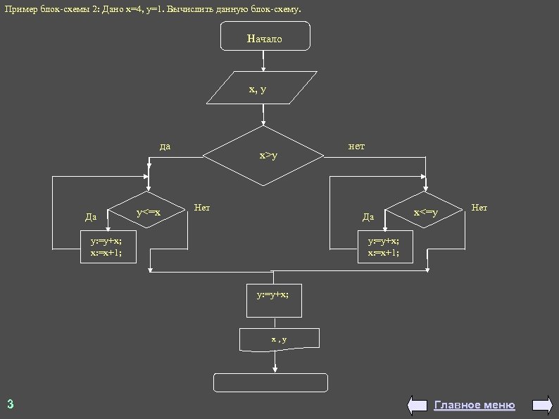 Пример блок схемы 2: Дано х=4, y=1. Вычислить данную блок схему. Начало x, y