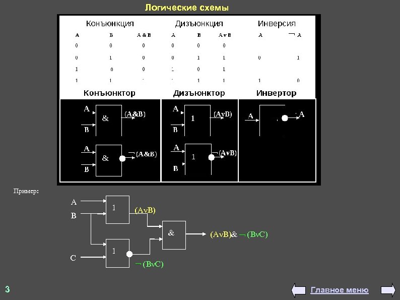 Логические схемы Пример: A B 1 (Av. B) & C 3 (Av. B)& (Bv.