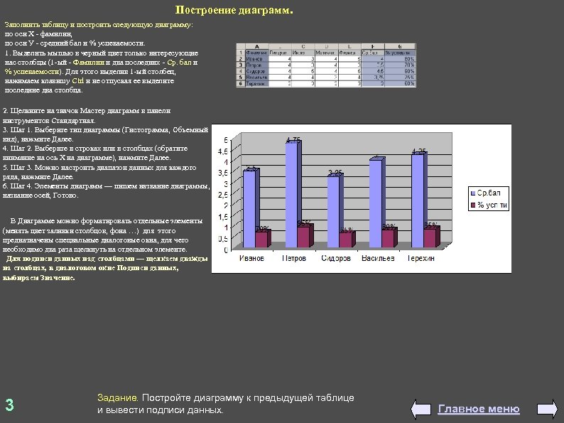 Построение диаграмм. Заполнить таблицу и построить следующую диаграмму: по оси Х фамилии, по оси