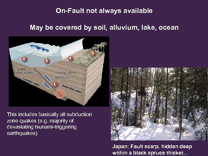 On-Fault not always available May be covered by soil, alluvium, lake, ocean This includes