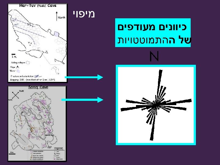  מיפוי כיוונים מעודפים של ההתמוטטויות N 