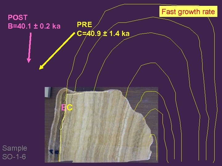 Fast growth rate POST B=40. 1 ± 0. 2 ka PRE C=40. 9 ±