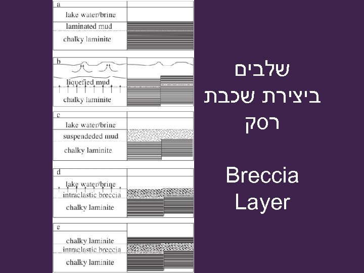  שלבים ביצירת שכבת רסק Breccia Layer 