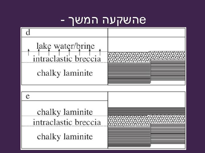  e השקעה המשך - 