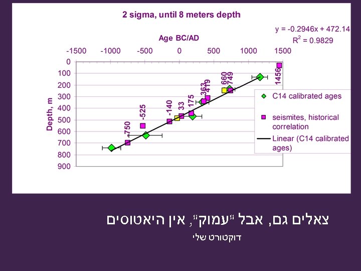  צאלים גם, אבל "עמוק", אין היאטוסים דוקטורט שלי 