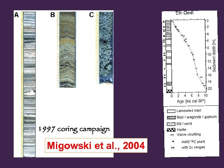 1997 coring campaign Migowski et al. , 2004 