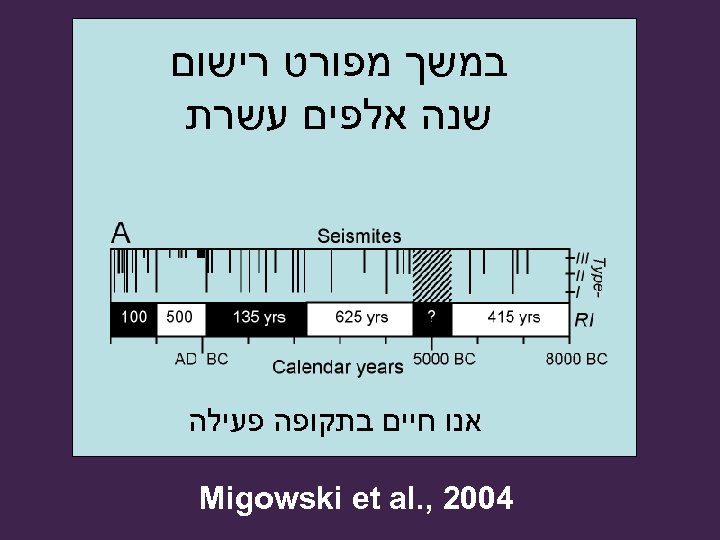  במשך מפורט רישום שנה אלפים עשרת אנו חיים בתקופה פעילה 4002 , .